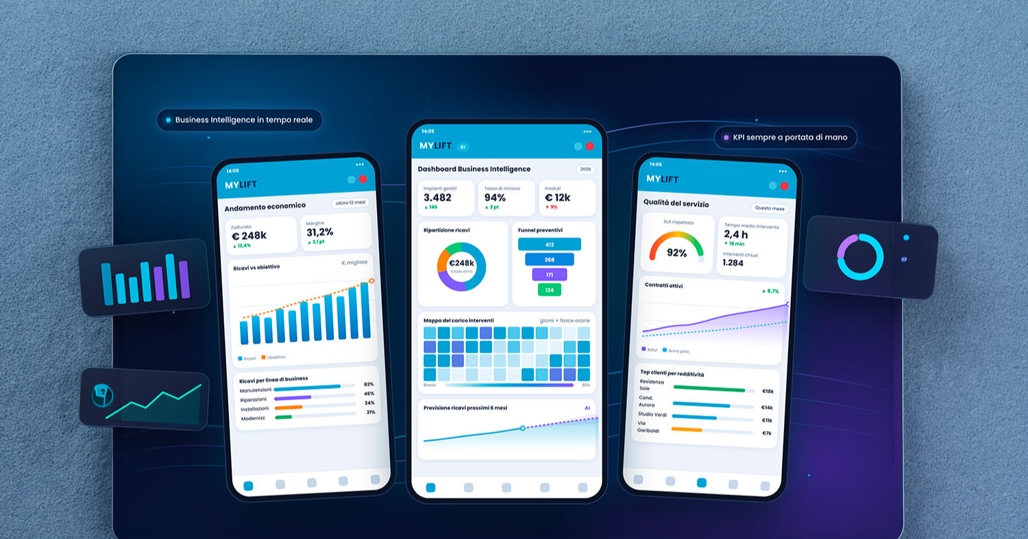 Business Intelligence integrata per il controllo operativo e finanziario